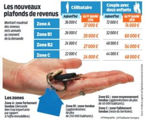 nouveaux-plafonds-revenus-PTZ