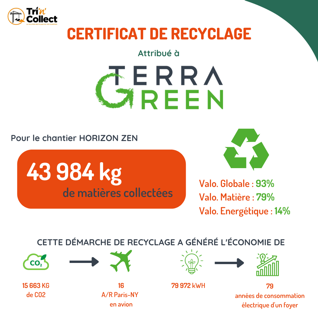 Terragreen : Le label novateur pour le recyclage des déchets de chantier